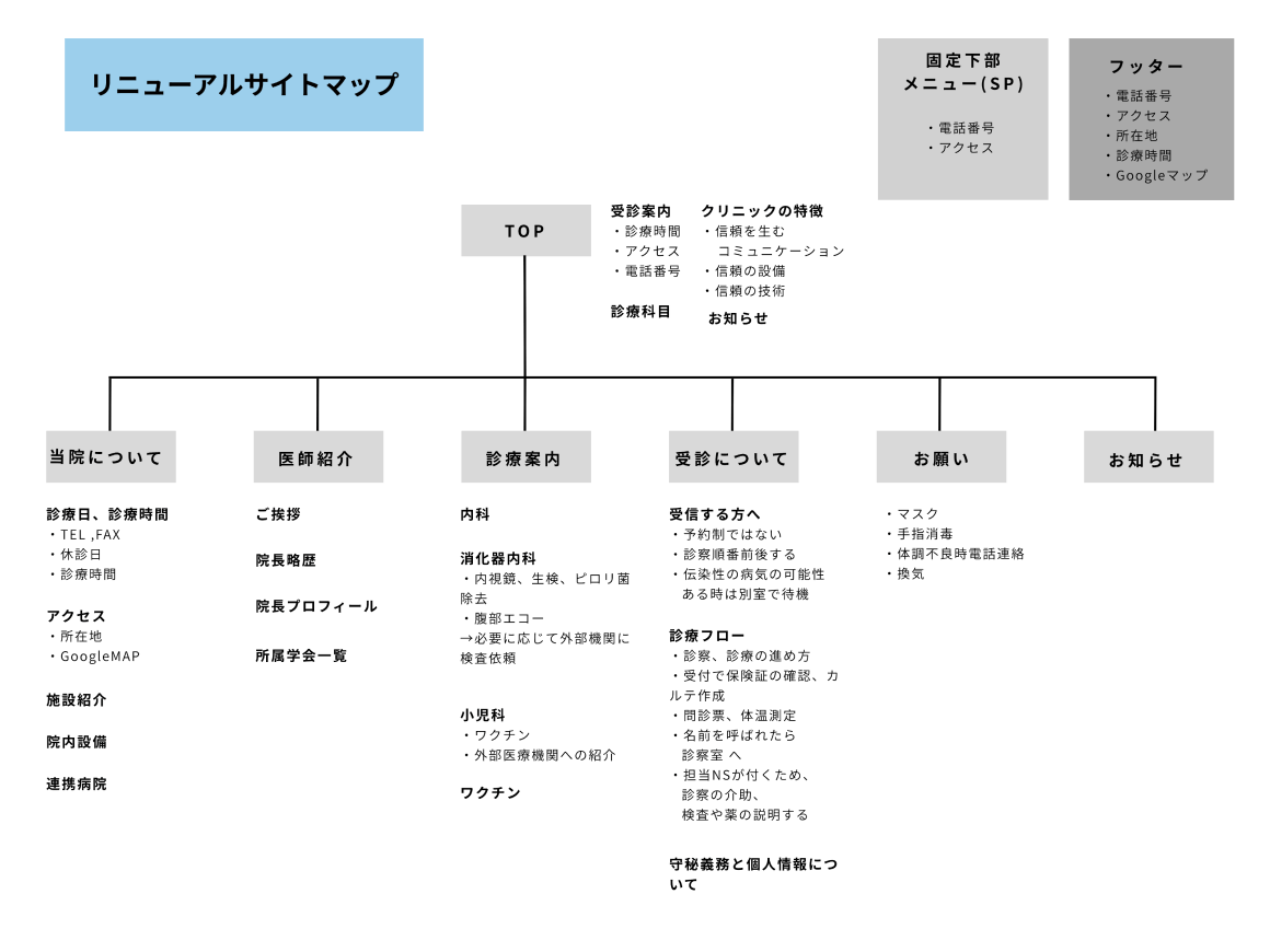 リニューアルサイトマップ